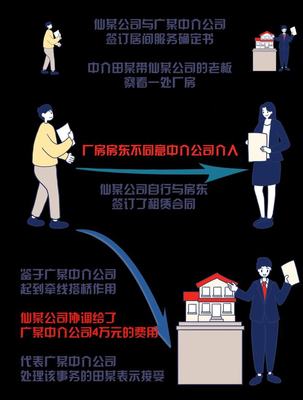 中介服務(wù)的邊界 規(guī)避費(fèi)用與帶看房的權(quán)益之爭(zhēng)